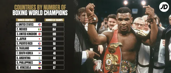 The Greatest Boxers of All Time